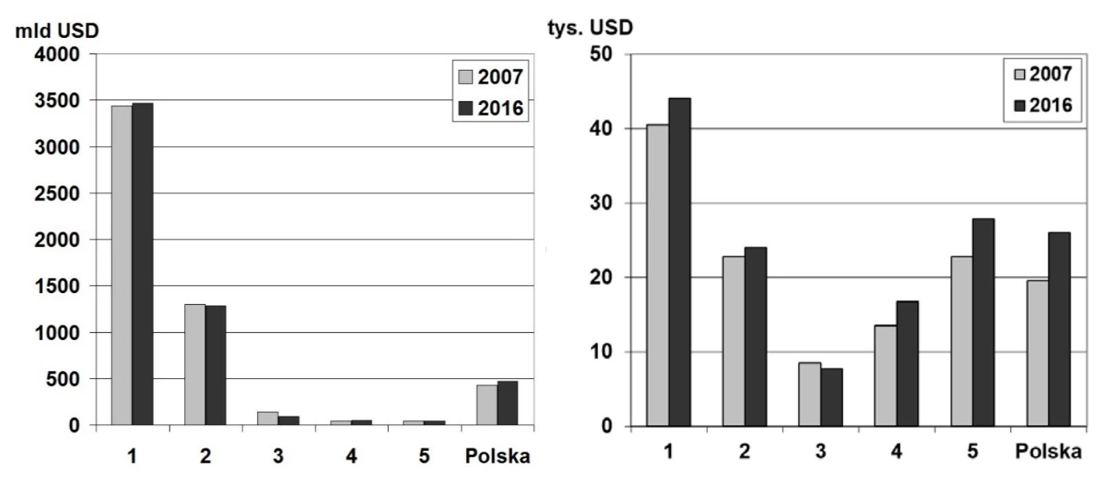Materiał graficzny do zadania