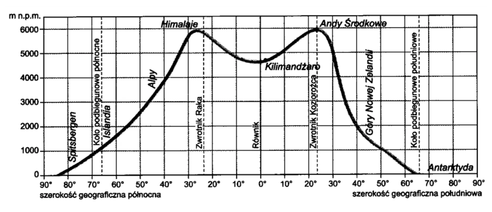 Materiał graficzny do zadania
