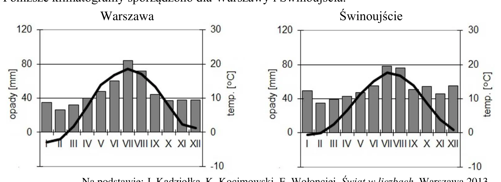 Materiał graficzny do zadania