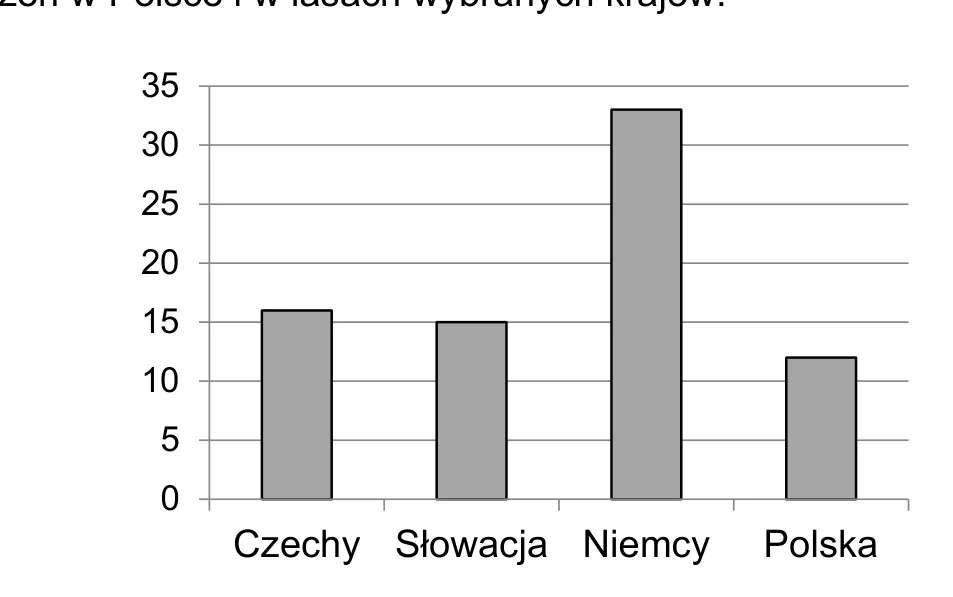Materiał graficzny do zadania