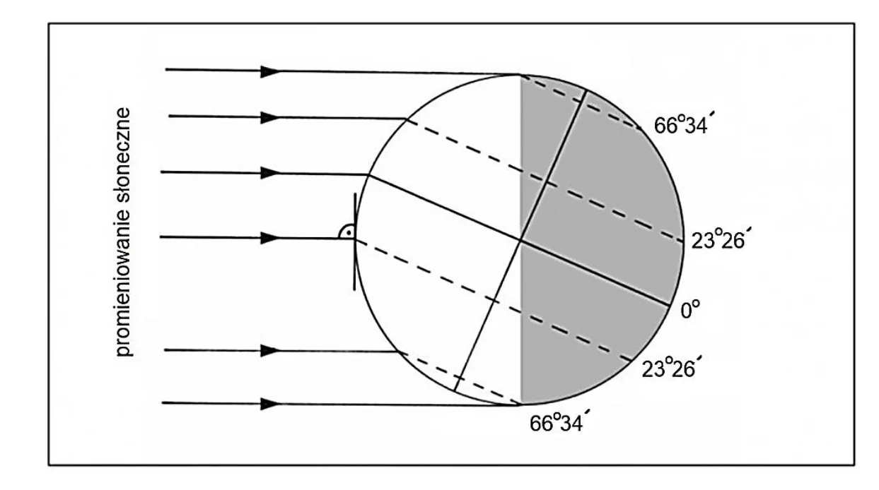 Materiał graficzny do zadania
