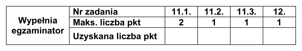 Materiał graficzny do zadania