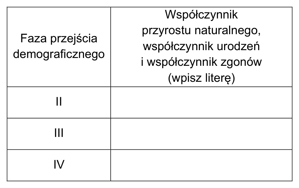 Materiał graficzny do zadania
