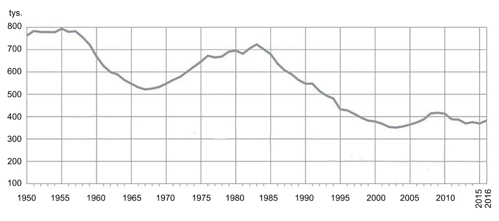 Materiał graficzny do zadania