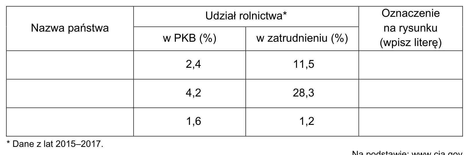 Materiał graficzny do zadania