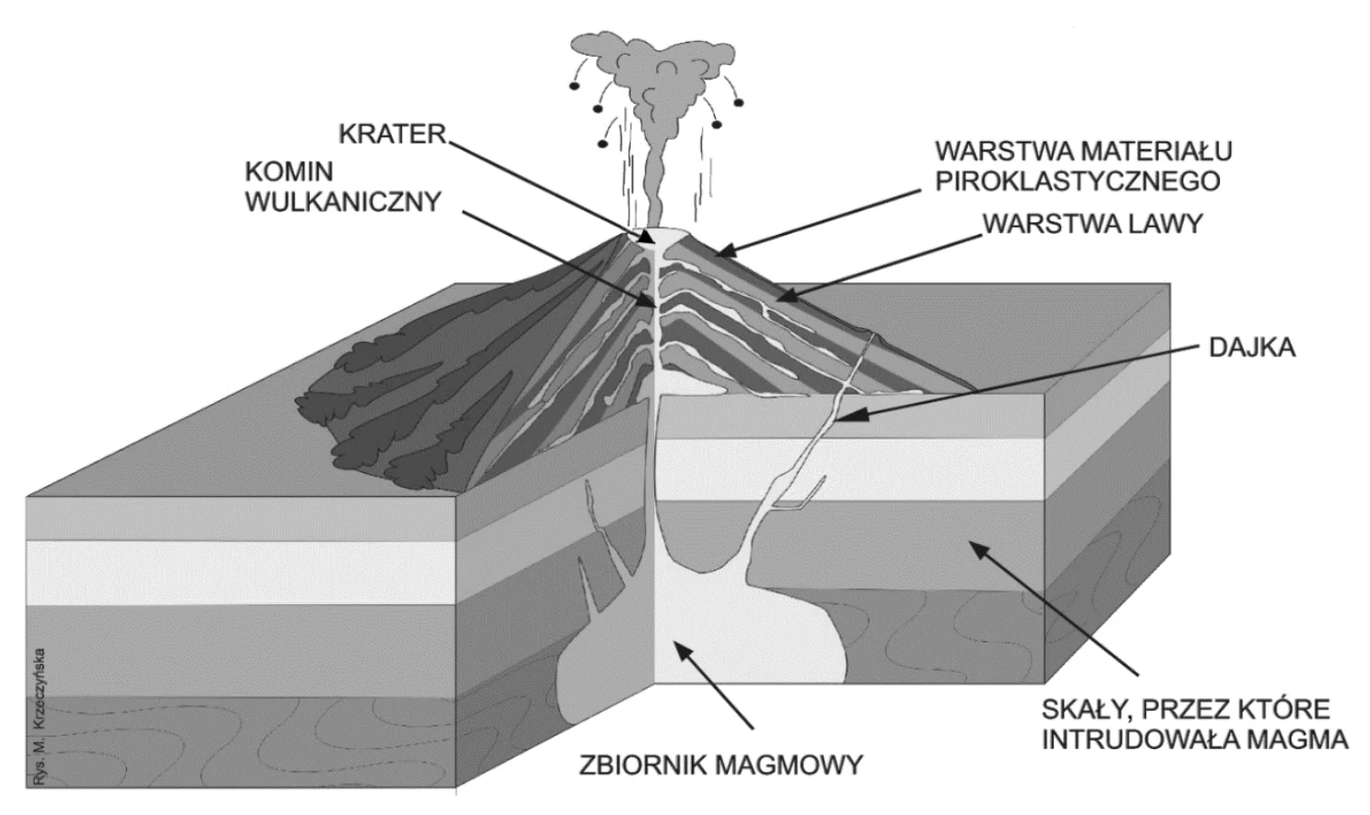 Materiał graficzny do zadania