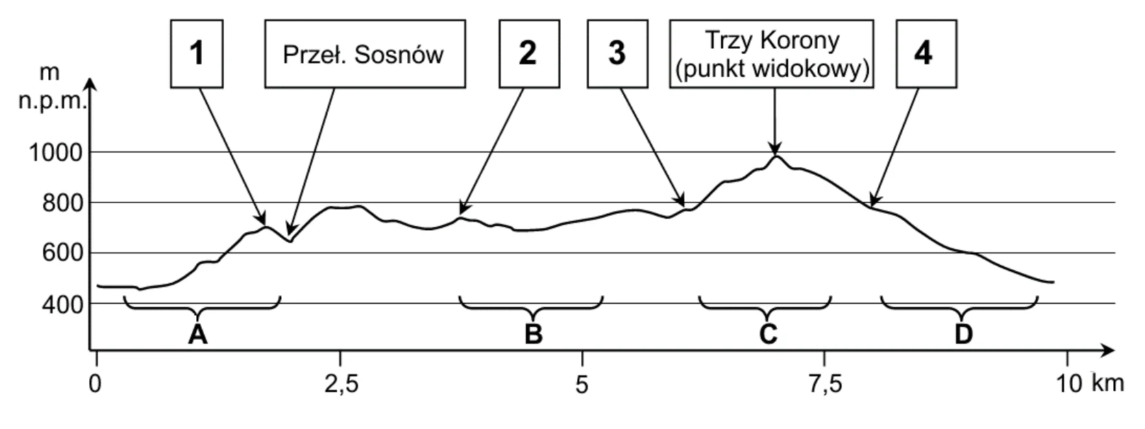 Materiał graficzny do zadania
