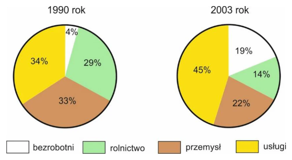 Materiał graficzny do zadania