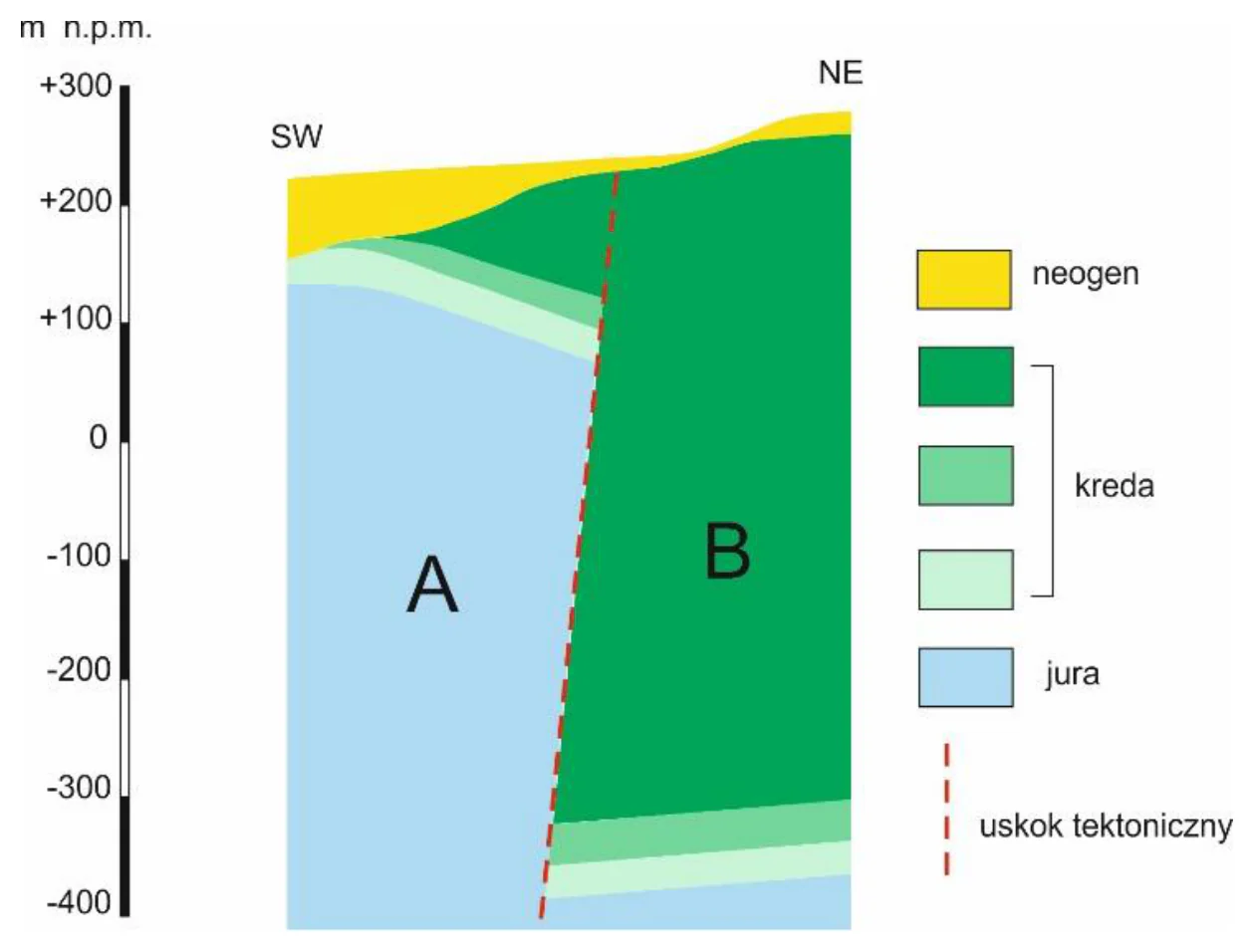 Materiał graficzny do zadania