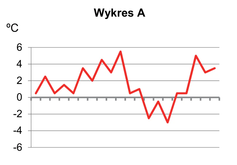 Materiał graficzny do zadania