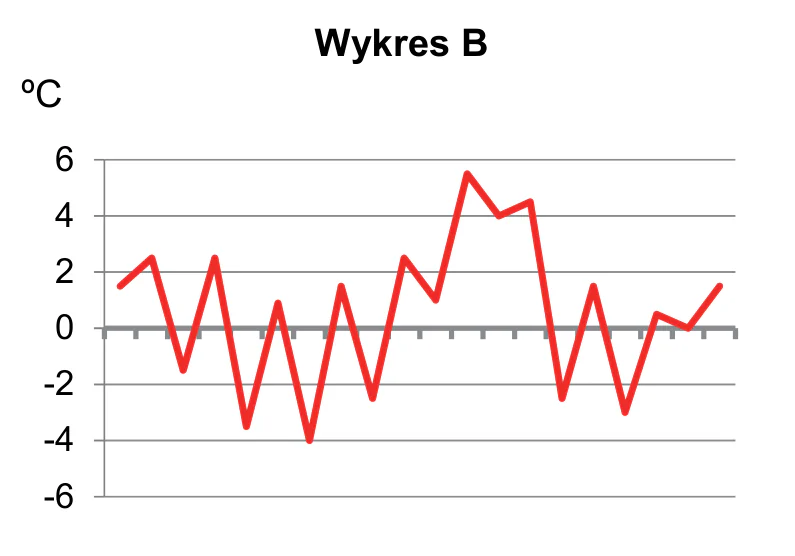 Materiał graficzny do zadania