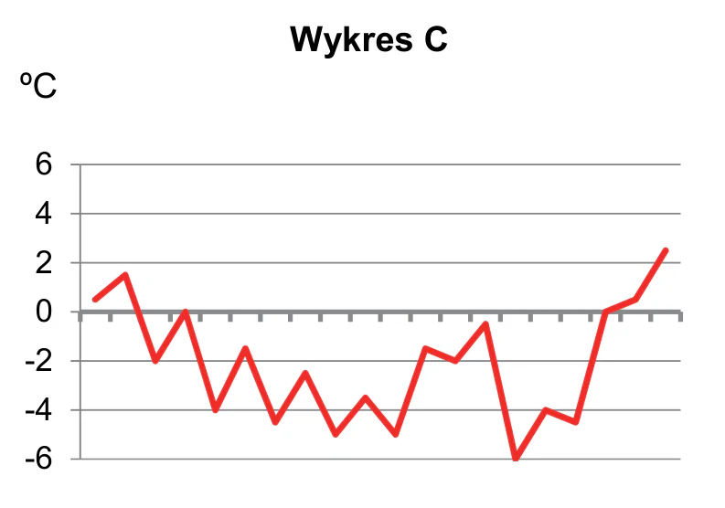 Materiał graficzny do zadania