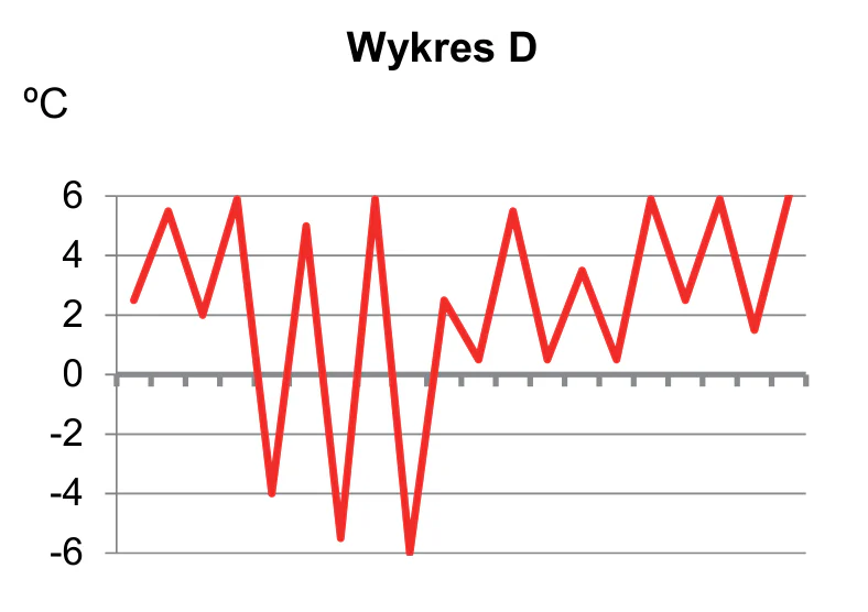 Materiał graficzny do zadania