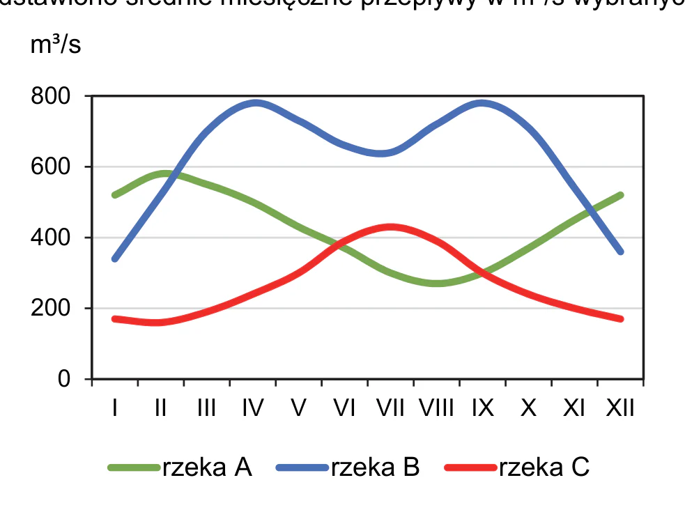 Materiał graficzny do zadania