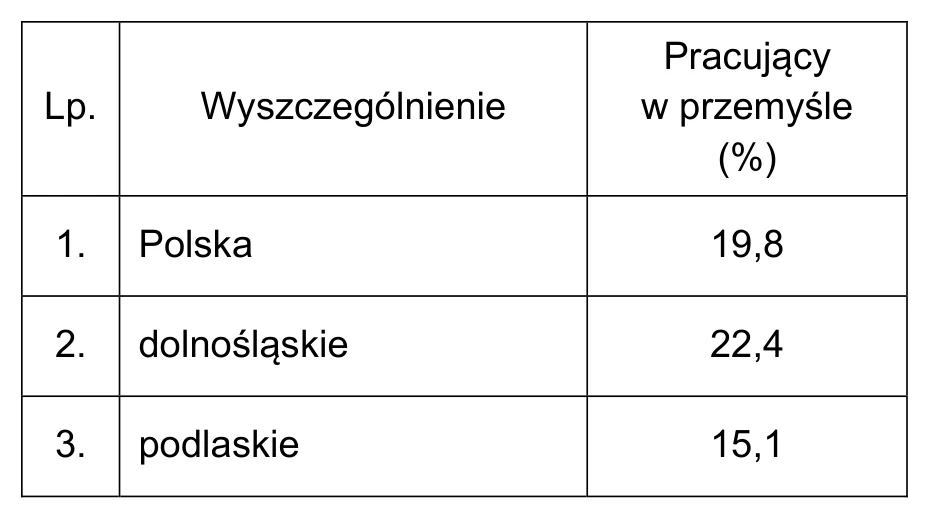 Materiał graficzny do zadania