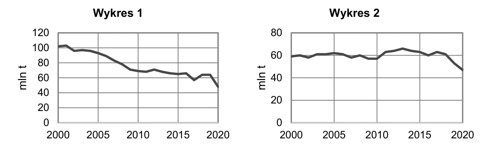 Materiał graficzny do zadania