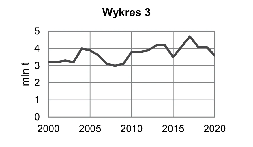 Materiał graficzny do zadania