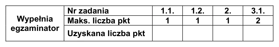 Materiał graficzny do zadania
