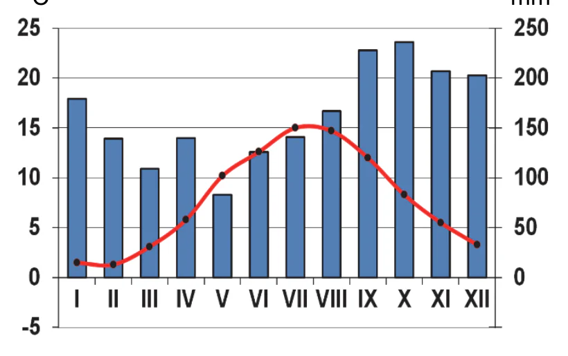 Materiał graficzny do zadania