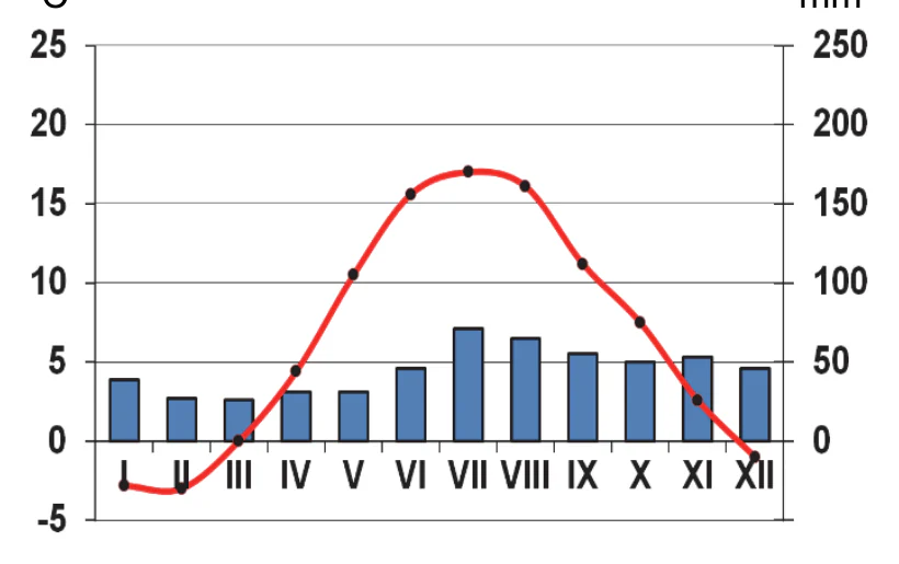 Materiał graficzny do zadania