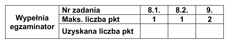 Materiał graficzny do zadania