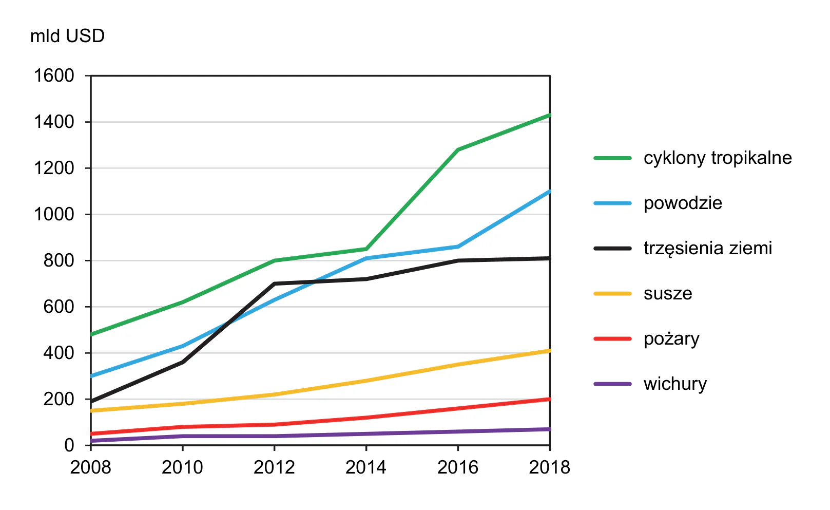Materiał graficzny do zadania