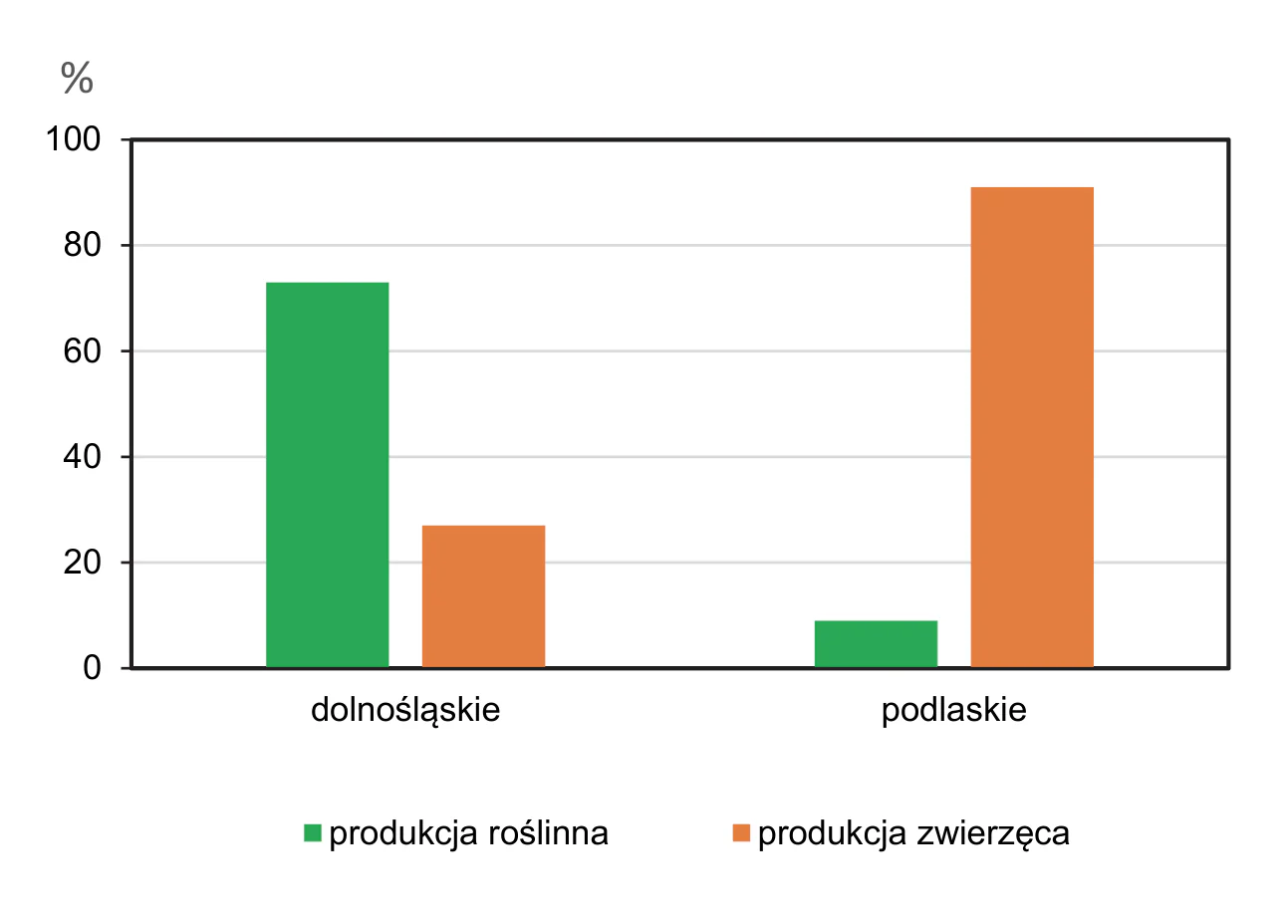 Materiał graficzny do zadania