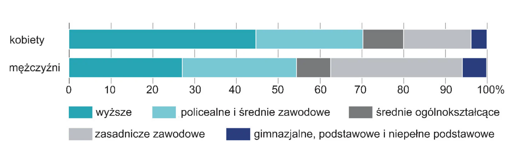 Materiał graficzny do zadania