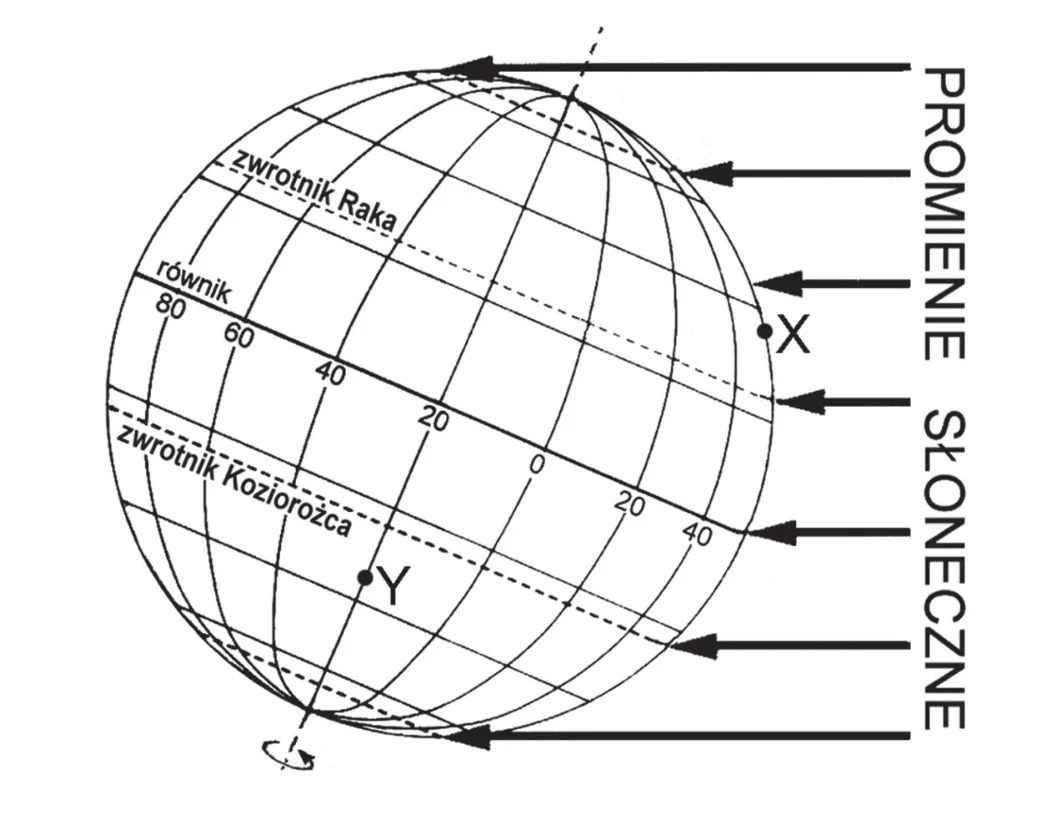 Materiał graficzny do zadania