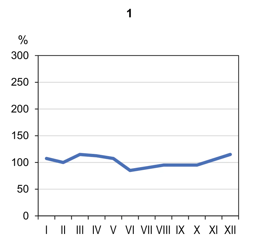 Materiał graficzny do zadania
