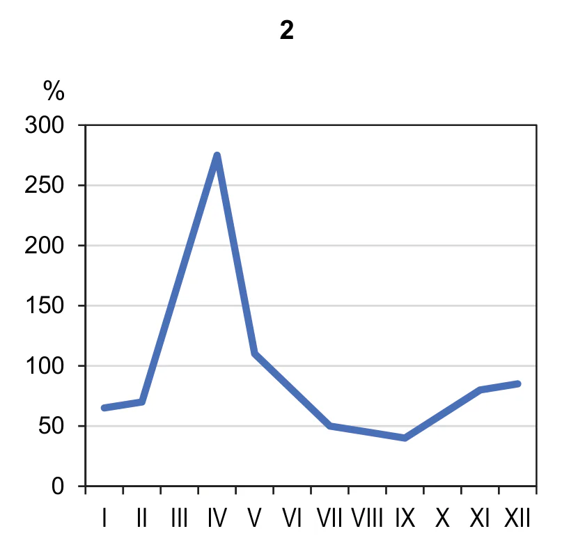 Materiał graficzny do zadania
