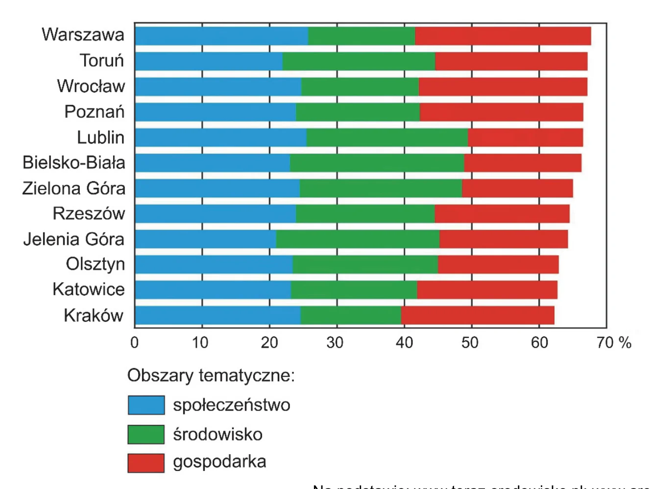 Materiał graficzny do zadania