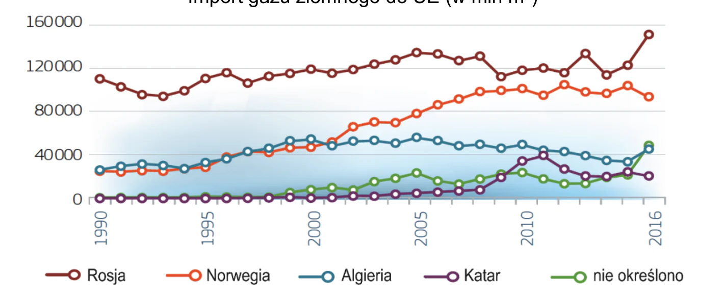 Materiał graficzny do zadania