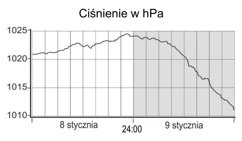 Materiał graficzny do zadania