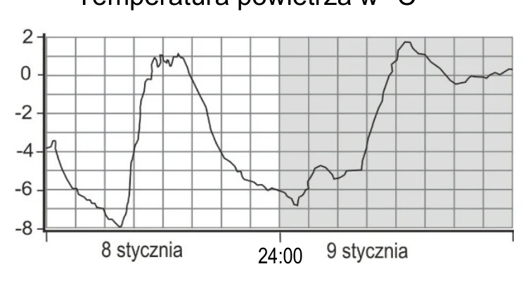 Materiał graficzny do zadania