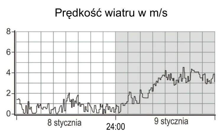 Materiał graficzny do zadania