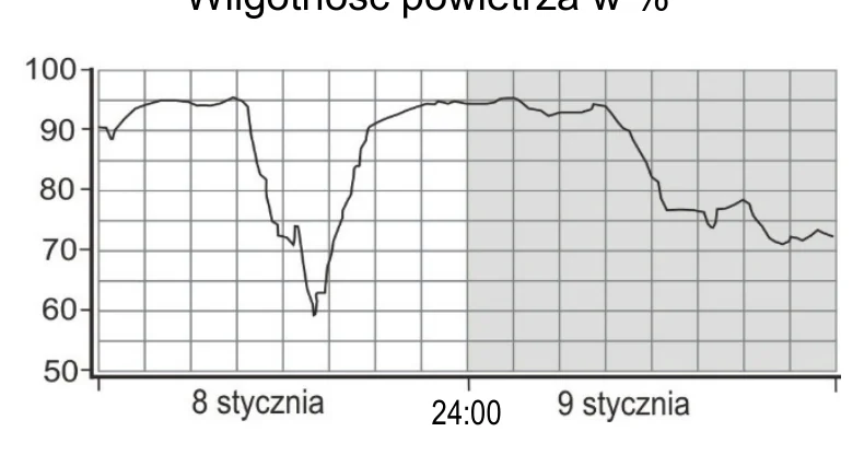 Materiał graficzny do zadania