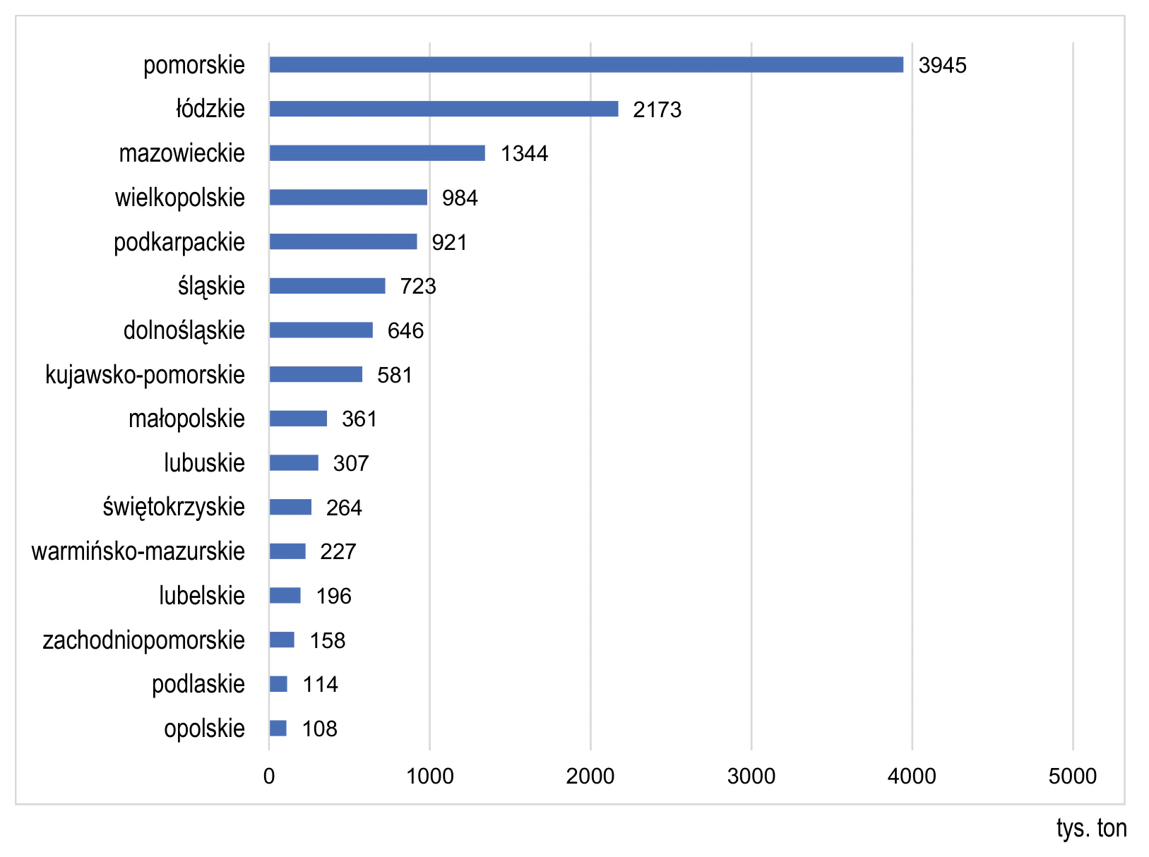 Materiał graficzny do zadania