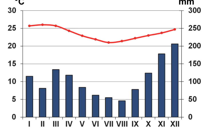 Materiał graficzny do zadania