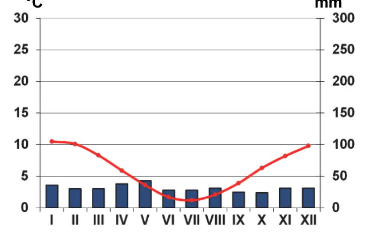 Materiał graficzny do zadania