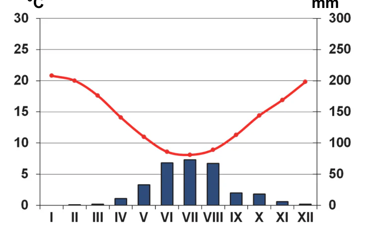 Materiał graficzny do zadania
