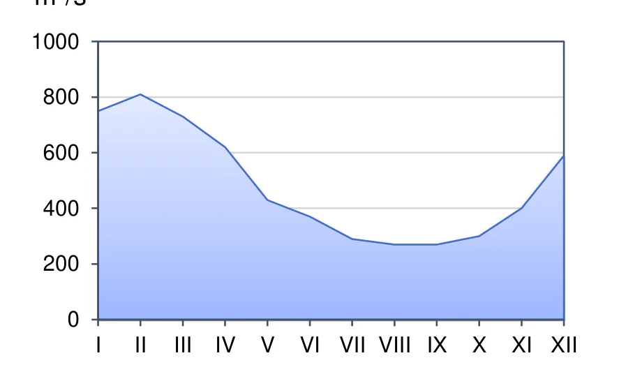 Materiał graficzny do zadania