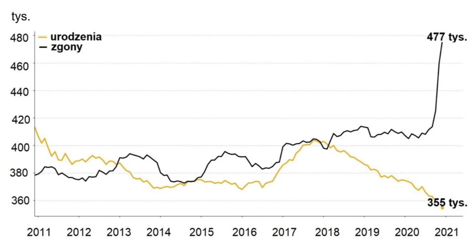 Materiał graficzny do zadania