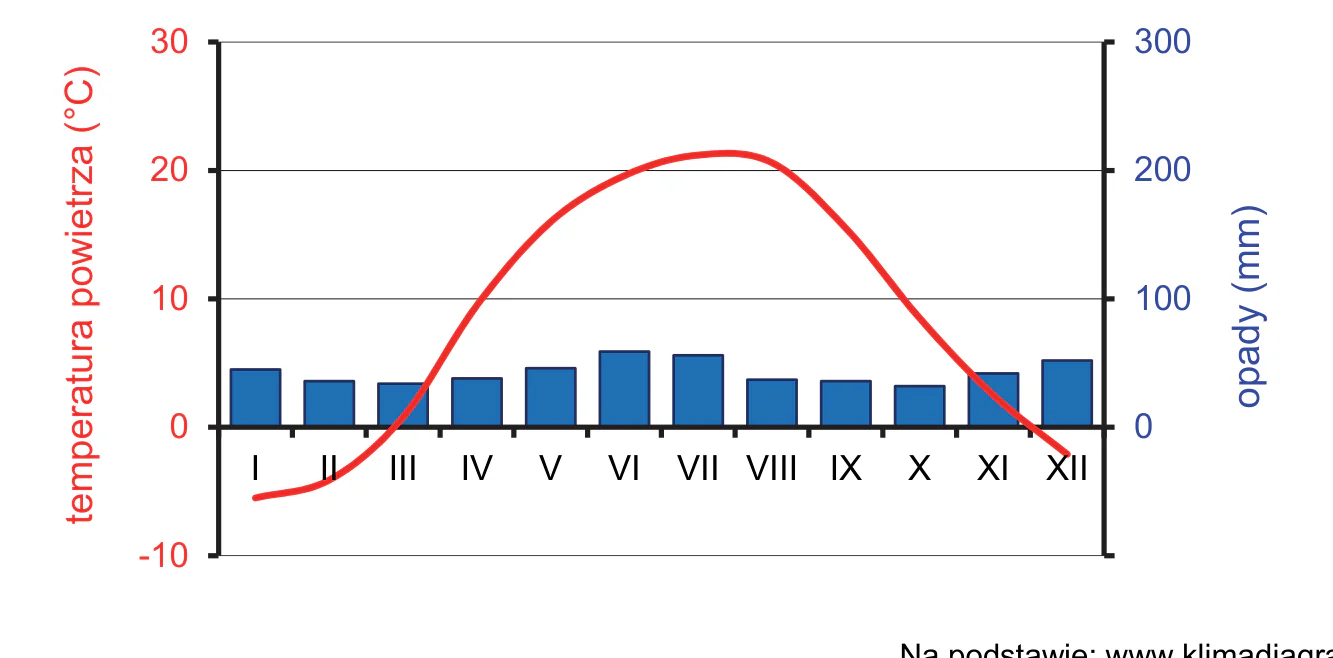 Materiał graficzny do zadania