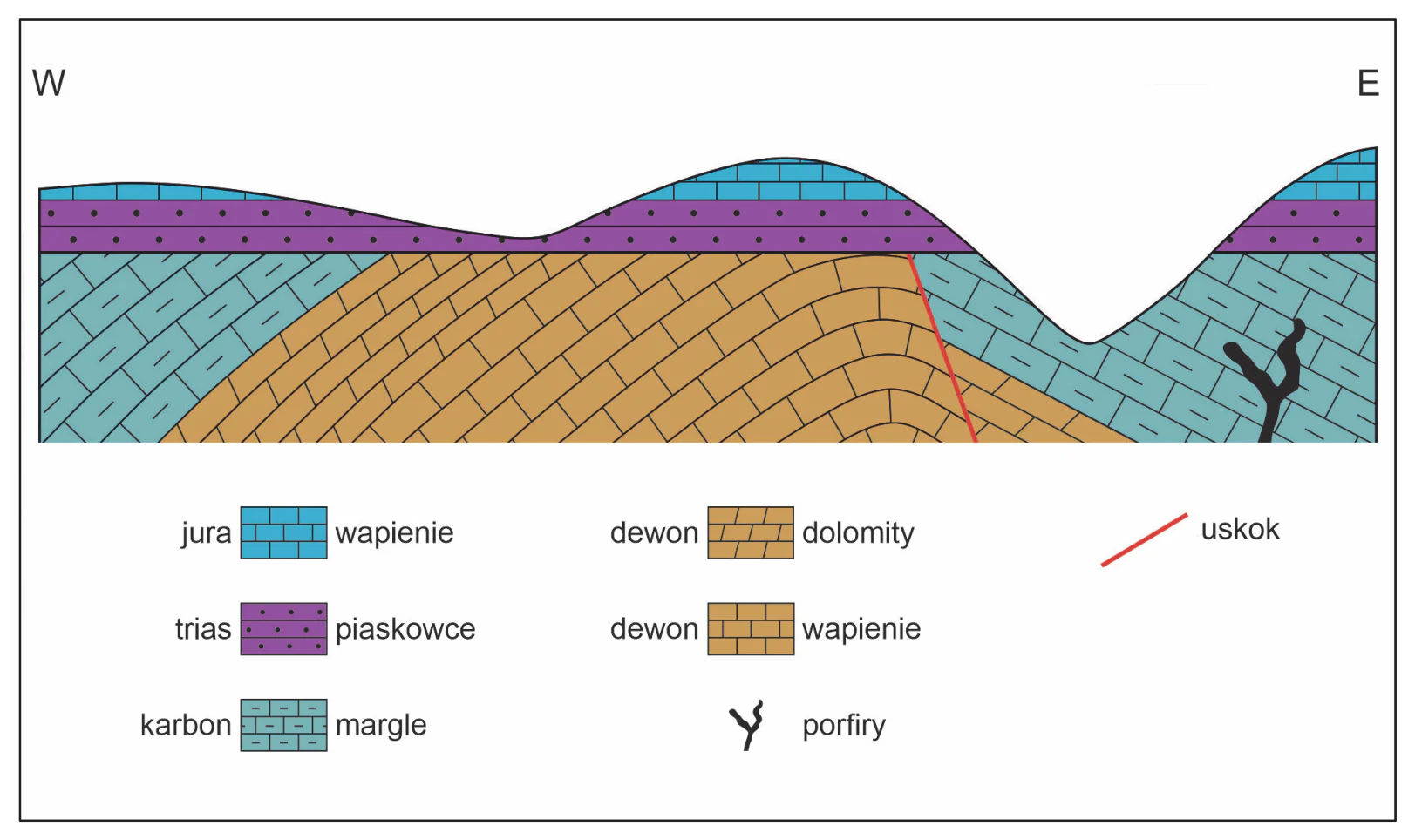 Materiał graficzny do zadania