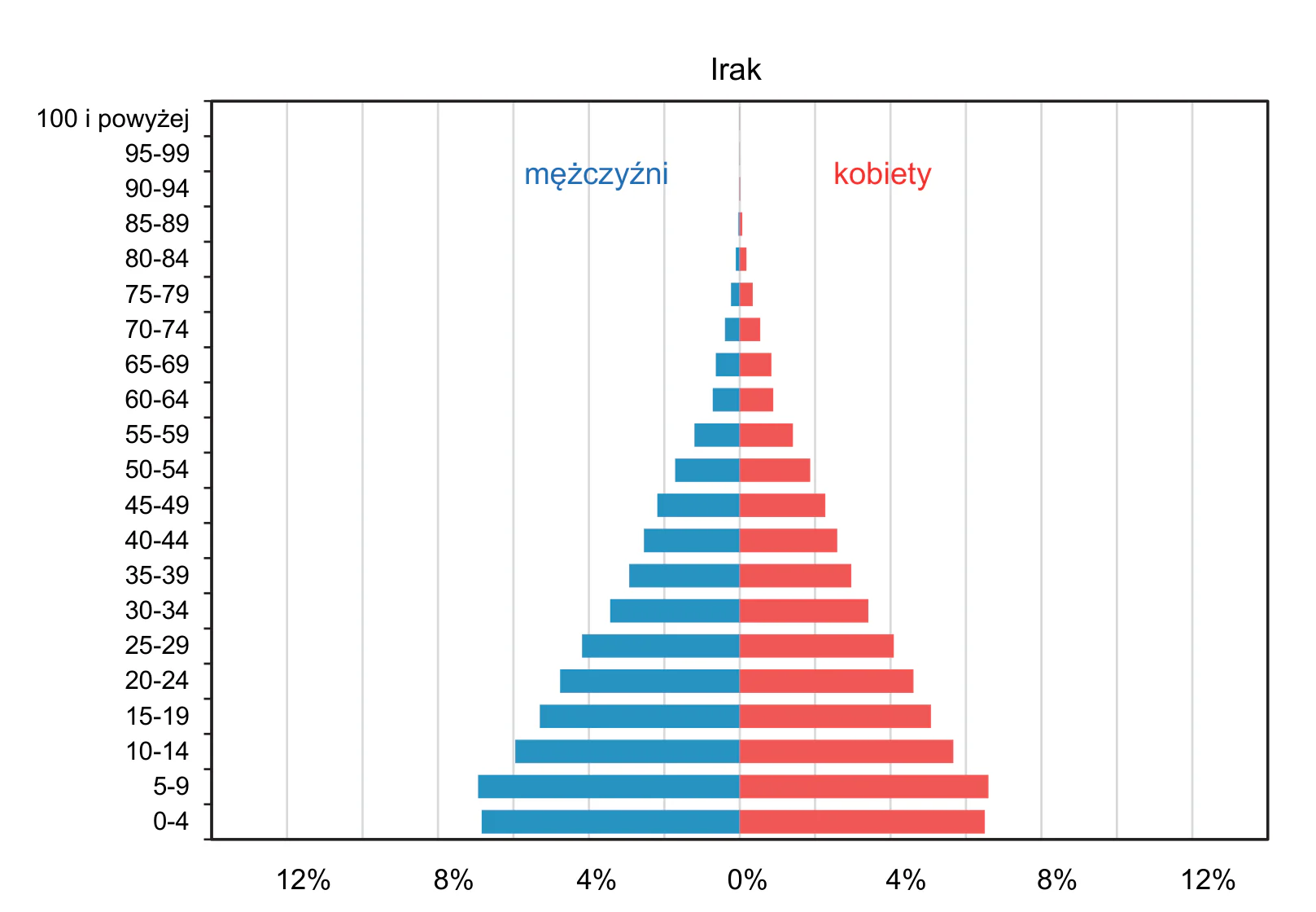 Materiał graficzny do zadania