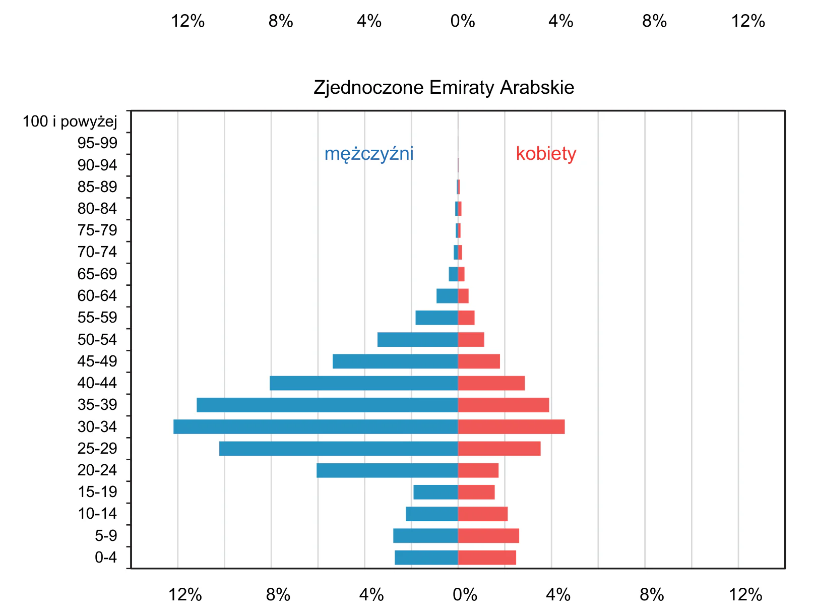 Materiał graficzny do zadania