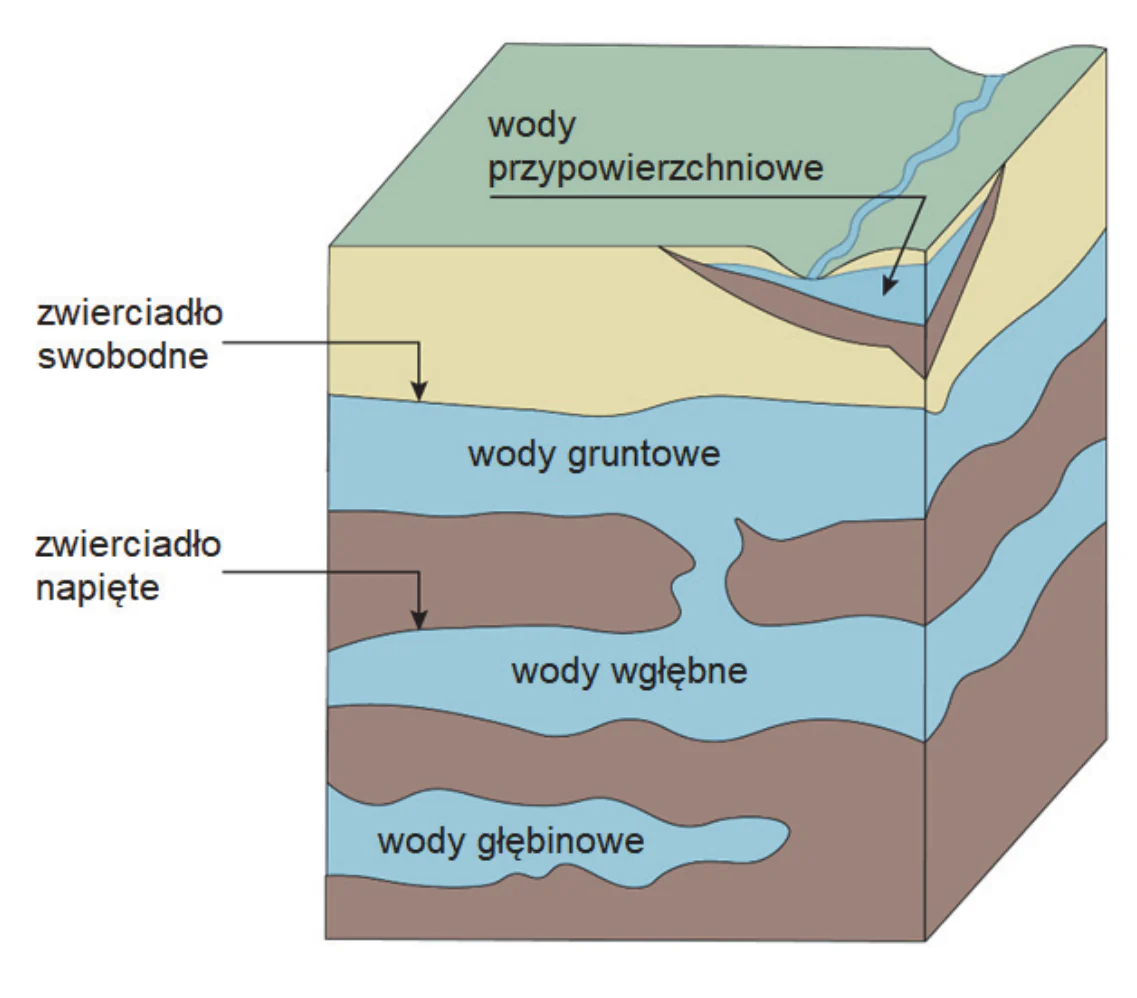Materiał graficzny do zadania