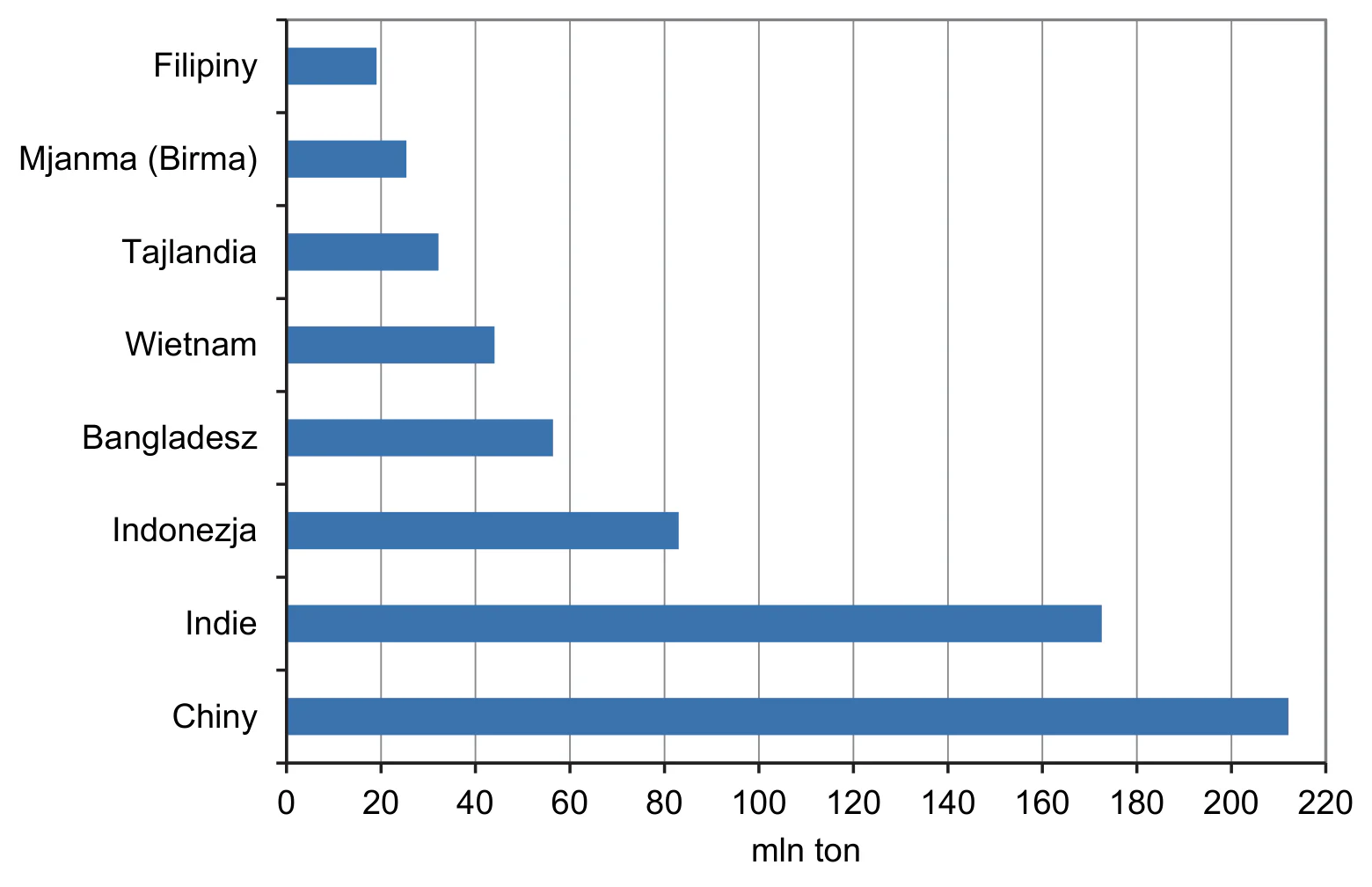 Materiał graficzny do zadania