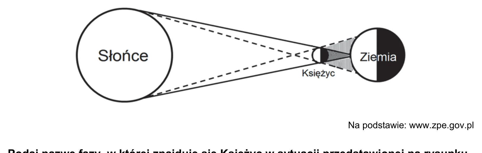 Materiał graficzny do zadania